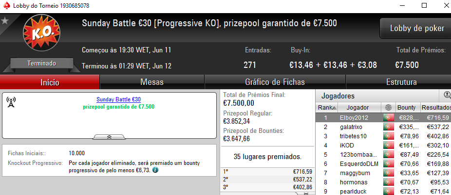 TheChoupo99, Elboy2012, DanielTavars e S3kalhar77 em Grande nos Torneios de Domingo 102