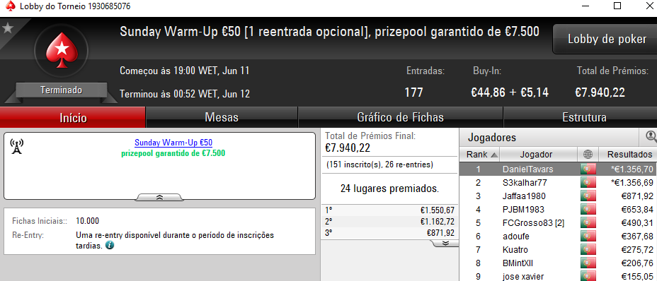TheChoupo99, Elboy2012, DanielTavars e S3kalhar77 em Grande nos Torneios de Domingo 103