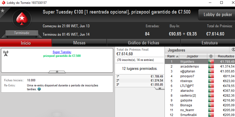 Wgakiters Brilha na PokerStars.pt; Dealerzon Vence The Hot BigStack Turbo €50 & Mais 101