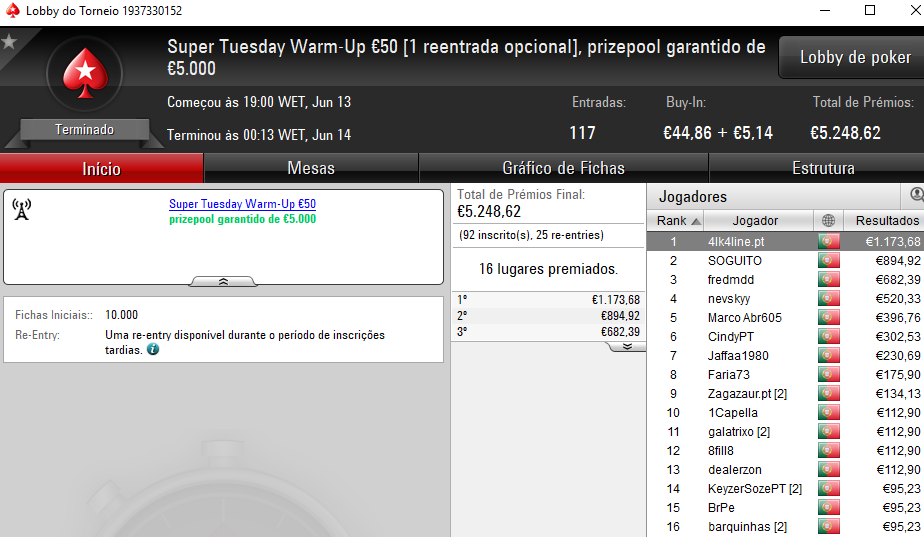 Wgakiters Brilha na PokerStars.pt; Dealerzon Vence The Hot BigStack Turbo €50 & Mais 103