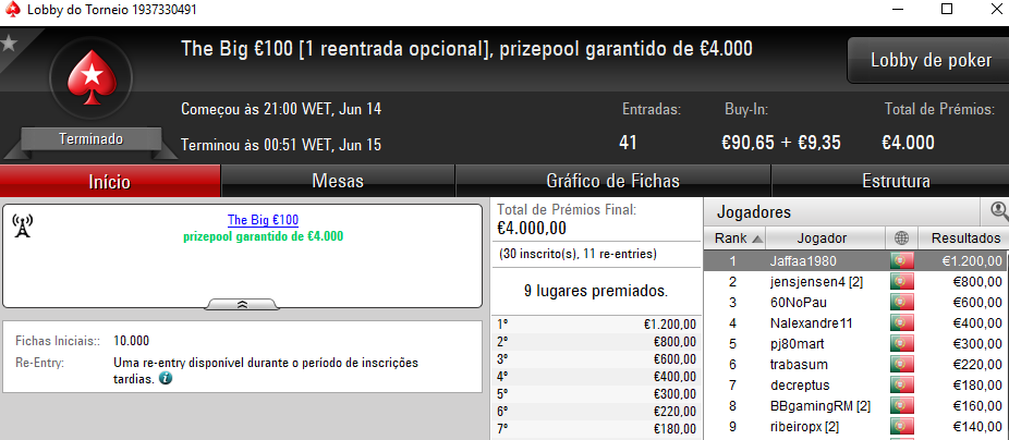 Rui Bouquet Brilha na PokerStars.pt; Jaffaa1980 e RubenBrek Vencem Prémios de 4 dígitos 102