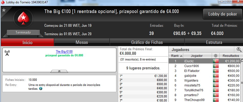 Acordo a 3 no Sunday Special €100; Tangran conquista Sunday Storm €10 & Mais 103