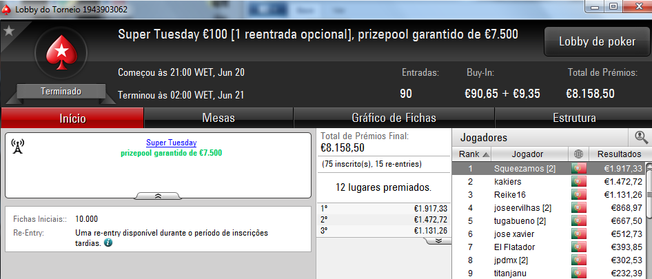 Squeezamos e kakiers Dominam Super Tuesday; Wannab333 Vence Warm-Up & Mais 101