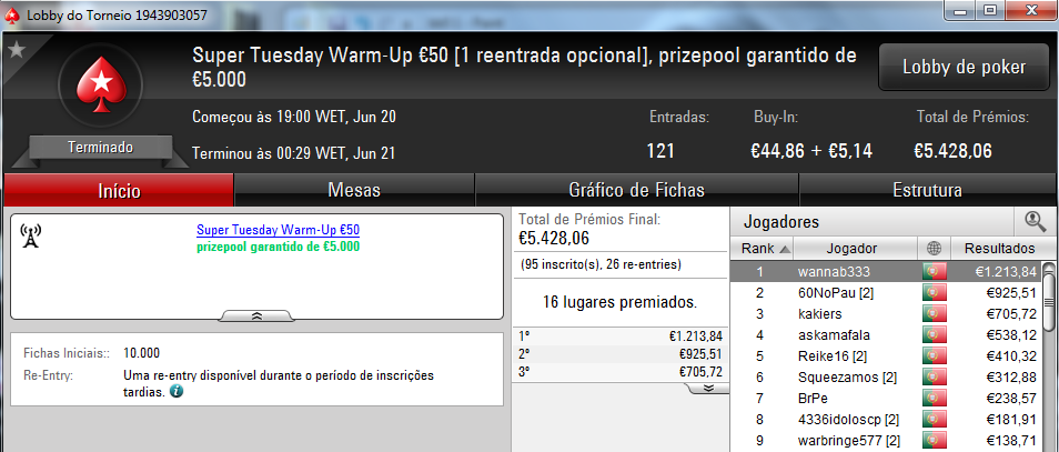 Squeezamos e kakiers Dominam Super Tuesday; Wannab333 Vence Warm-Up & Mais 102