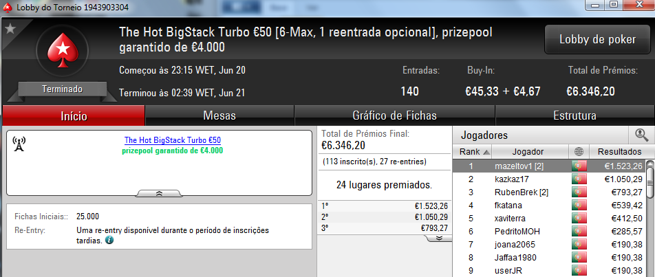 Squeezamos e kakiers Dominam Super Tuesday; Wannab333 Vence Warm-Up & Mais 103