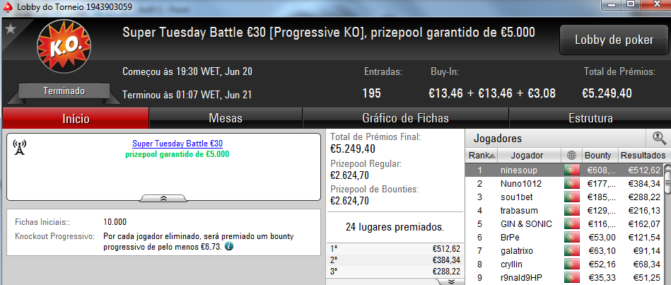 Squeezamos e kakiers Dominam Super Tuesday; Wannab333 Vence Warm-Up & Mais 104