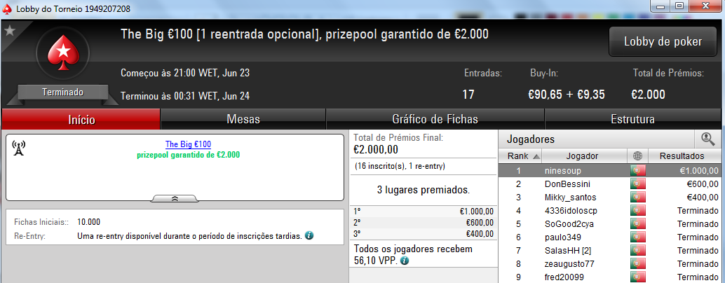 SoGood2cya, kyroslb e ninesoup Festejam no São João da PokerStars.pt 101