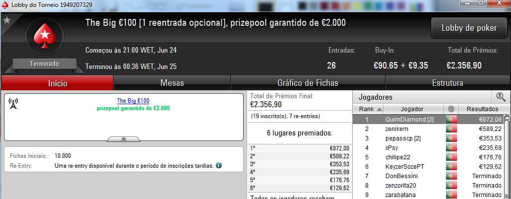 Zenikem e QuimDiamond foram os Vencedores de Sábado 102