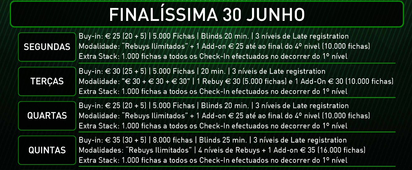 Nuno Canossa Conquista 50/50 Poker Week Casino Espinho 101
