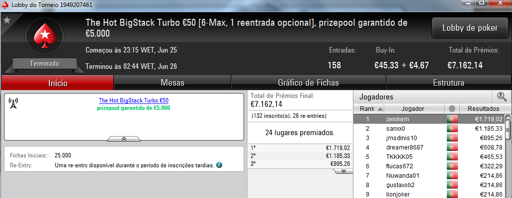 Zenikem, Gerrypqr e Kito98XT no Pódio de Domingo 101