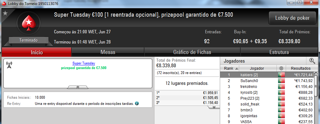 kakiers, Susanch0 e trekotreko no pódio do Super Tuesday & Mais 101