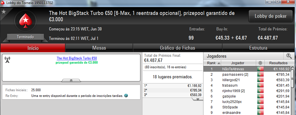 NãoTeAtrevas Conquista The Hot BigStack Turbo €50 & Mais 101