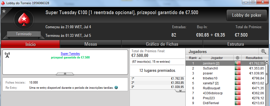 Zenikem, PhilpsPoker e Tribetes10 foram os Tuesday Winners 101