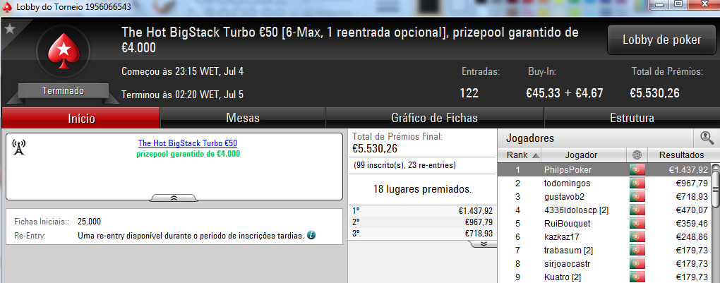Zenikem, PhilpsPoker e Tribetes10 foram os Tuesday Winners 102