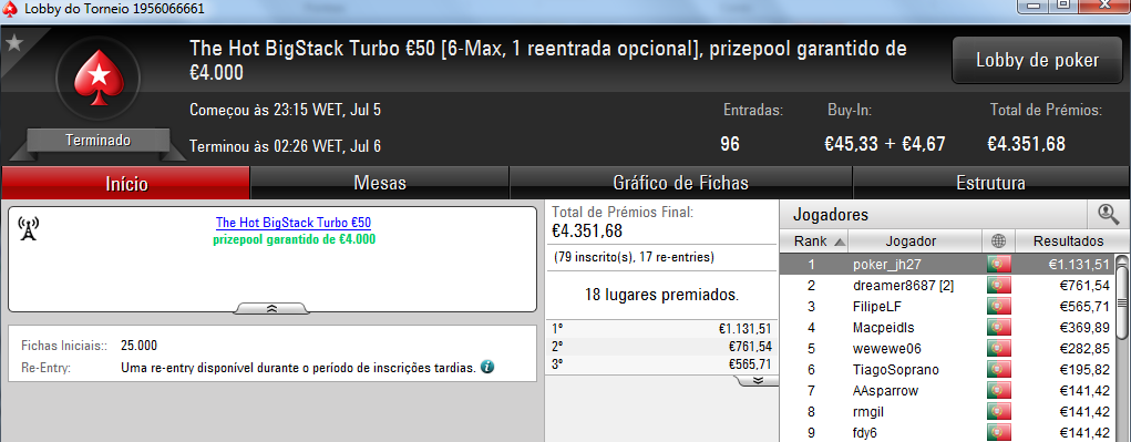 FCGrosso83, Poker_jh27 e Shinekorakki foram os Grandes Vencedores de Quarta 101
