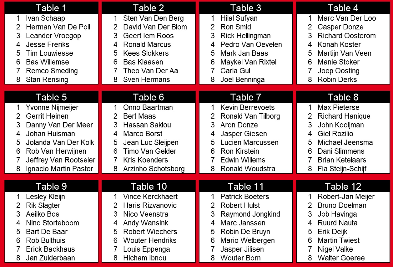 Wie wint het Open Nederlands Kampioenschap Poker 2017? 101