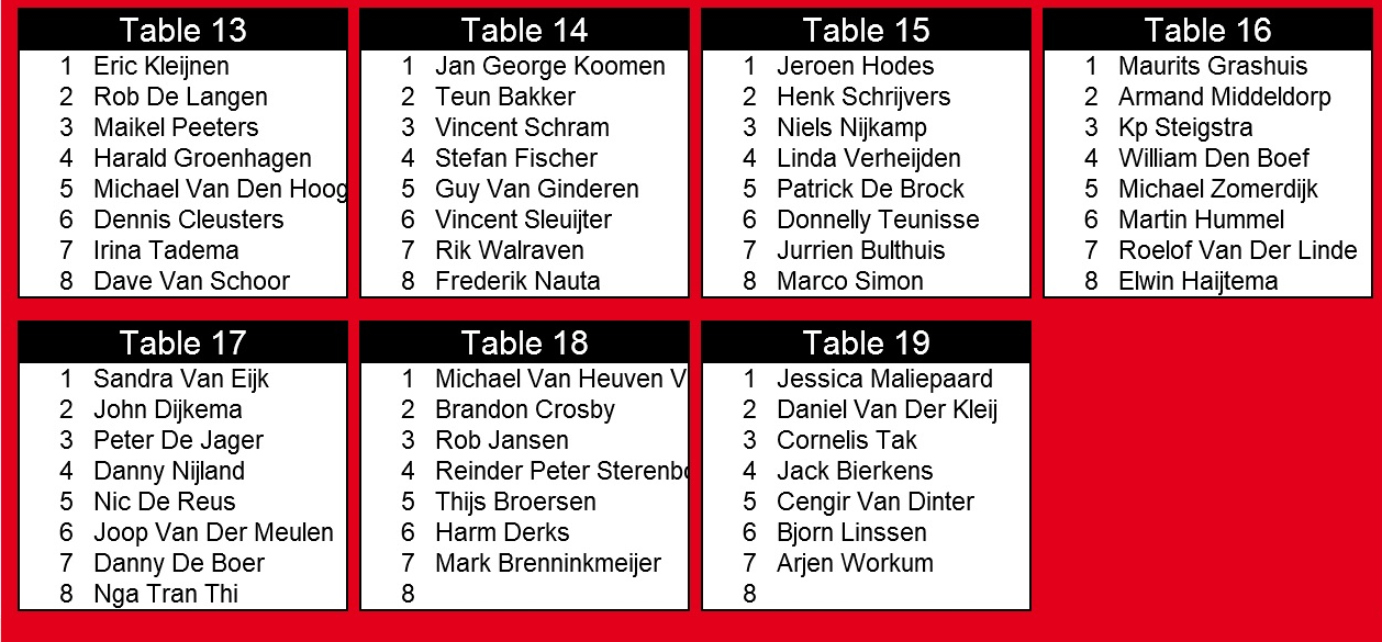 Wie wint het Open Nederlands Kampioenschap Poker 2017? 102