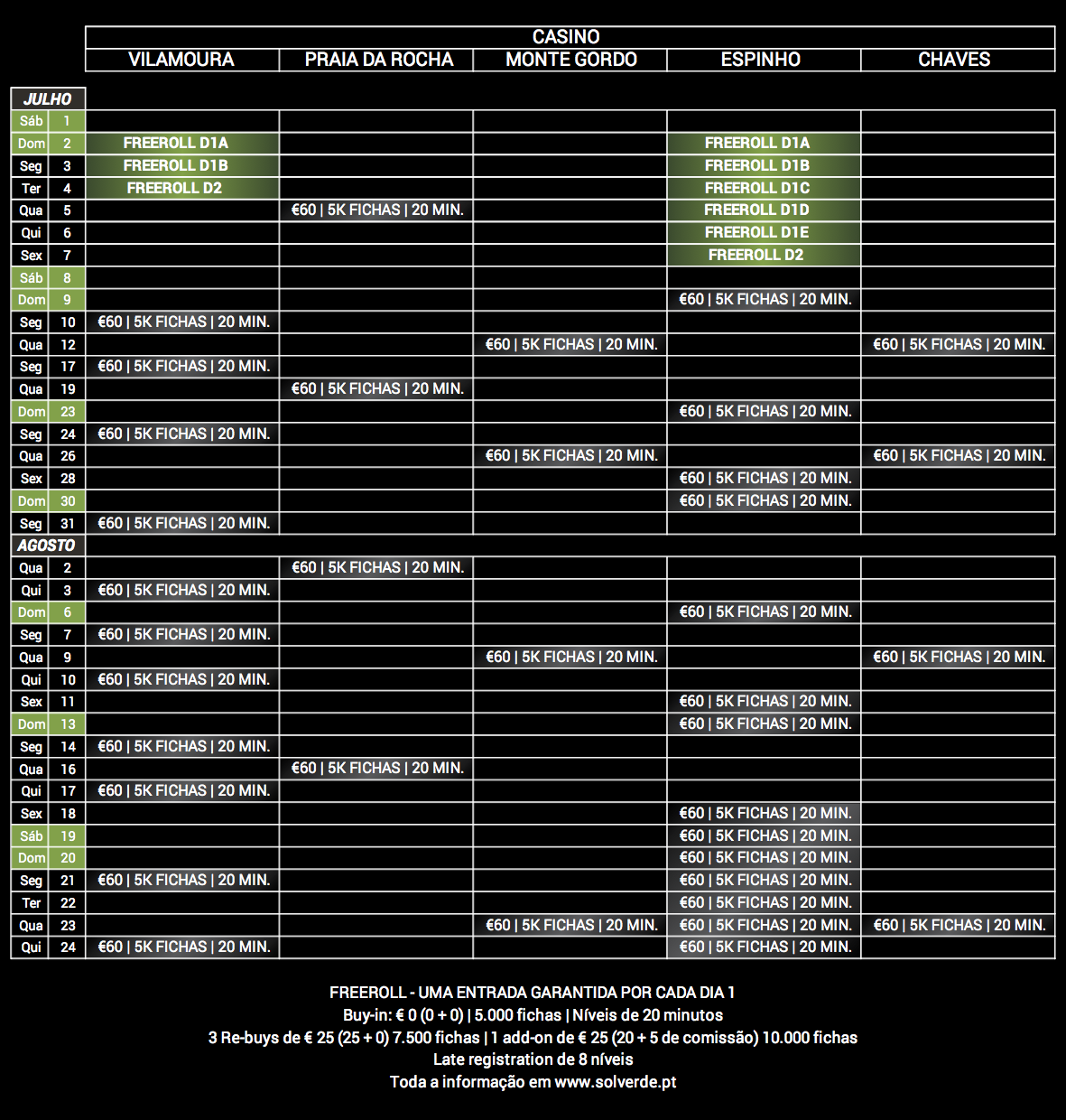 Casino Espinho já garantiu mais 6 Entradas para o WPT DeepStacks Vilamoura 101