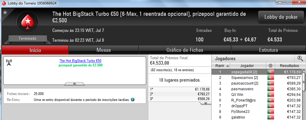 Sopegada08, TheChoupo99 e Squeezamos com 4 dígitos na PokerStars.pt 101