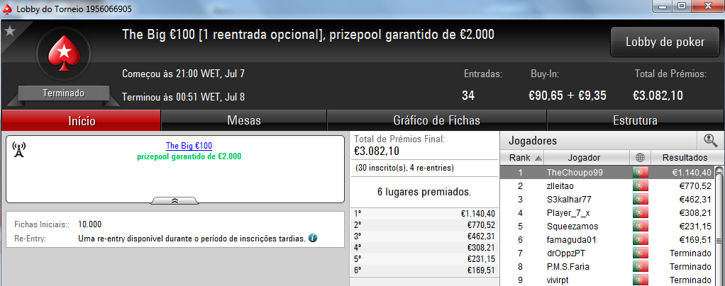 Sopegada08, TheChoupo99 e Squeezamos com 4 dígitos na PokerStars.pt 102