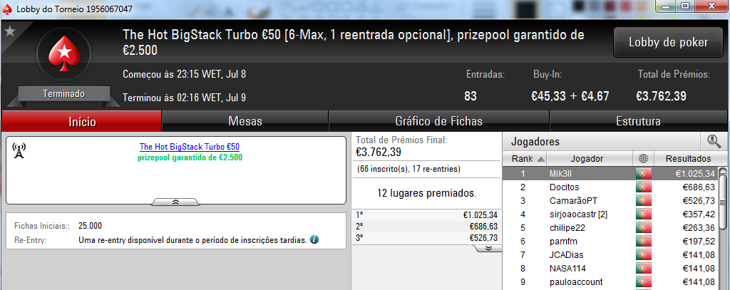 Squeezamos e Mik3ll foram os Saturday Night Dancers na PokerStars.pt 102