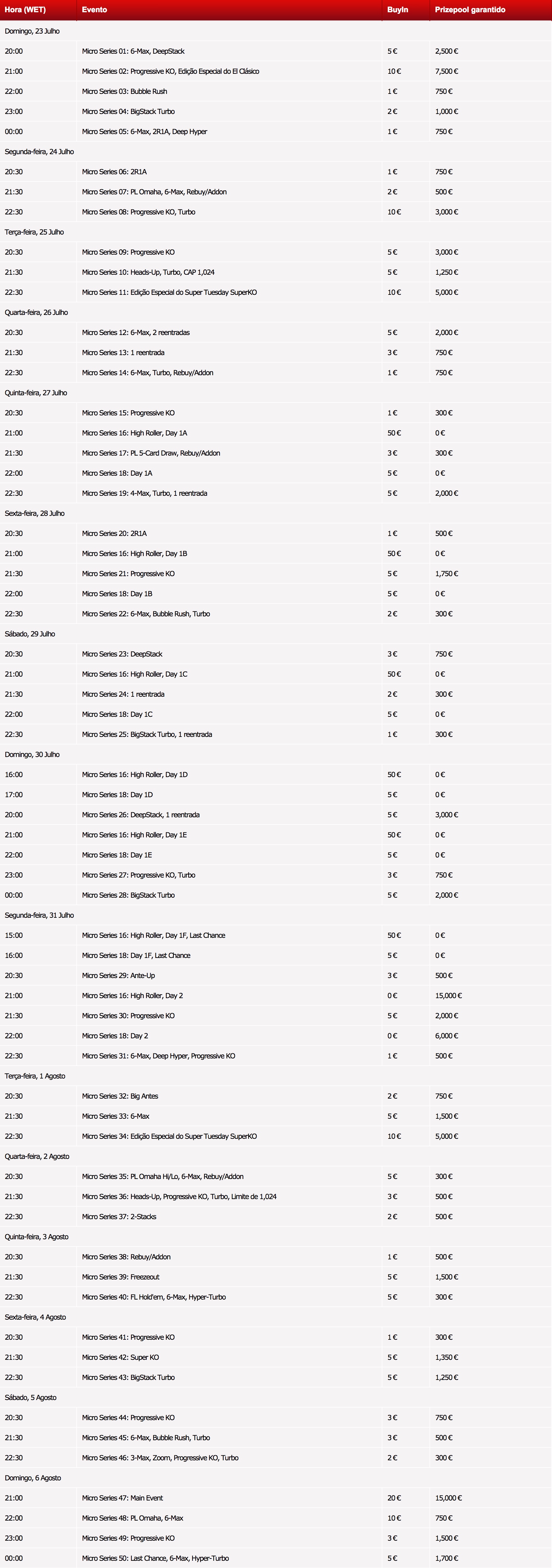 Começam Amanhã as Micro Series na PokerStars.pt 101