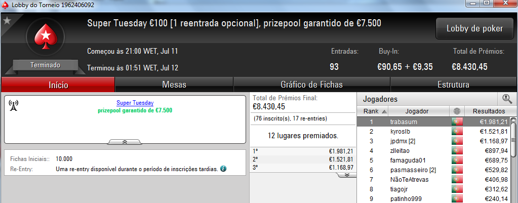 Trabasum, Kyroslb e Puto59 Brilham na Super Tuesday 101