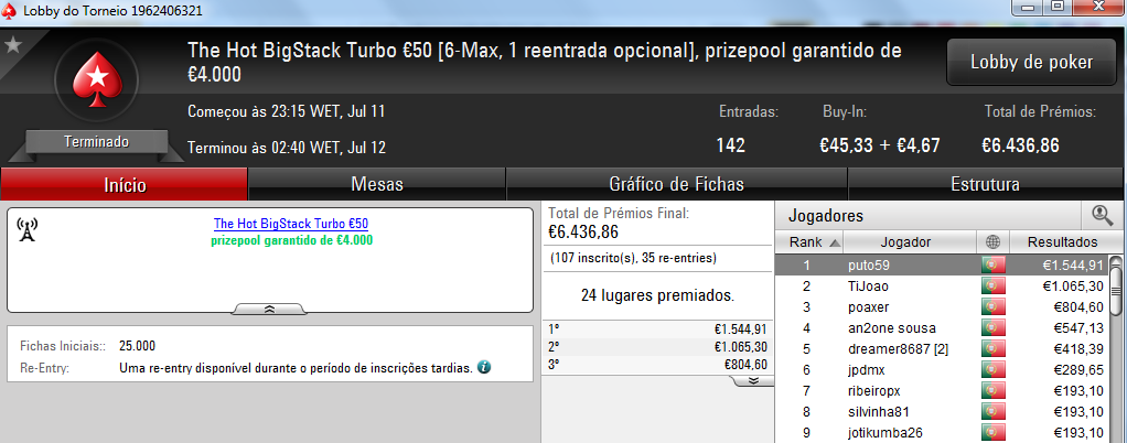 Trabasum, Kyroslb e Puto59 Brilham na Super Tuesday 102