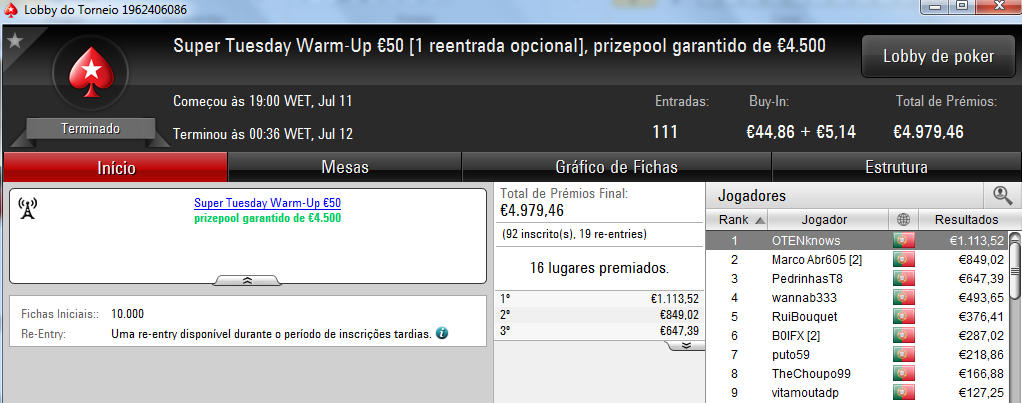 Trabasum, Kyroslb e Puto59 Brilham na Super Tuesday 104