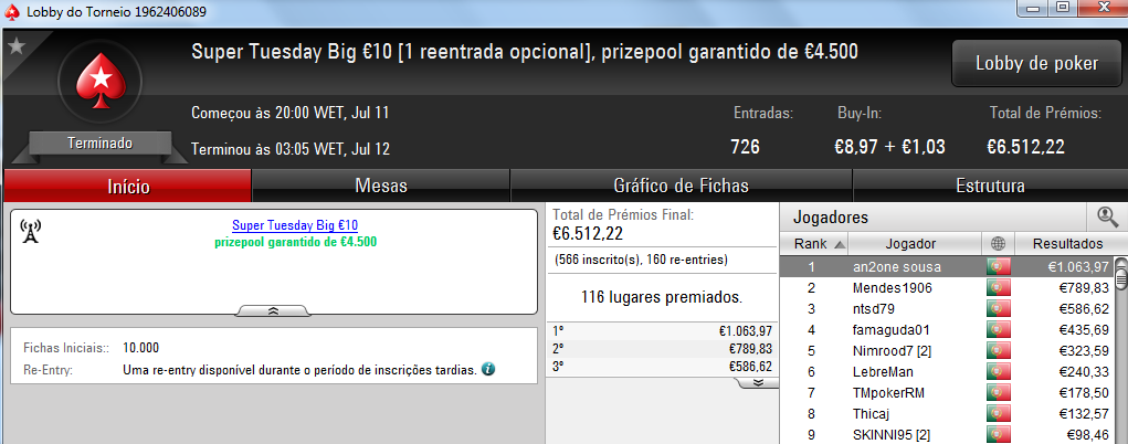 Trabasum, Kyroslb e Puto59 Brilham na Super Tuesday 105