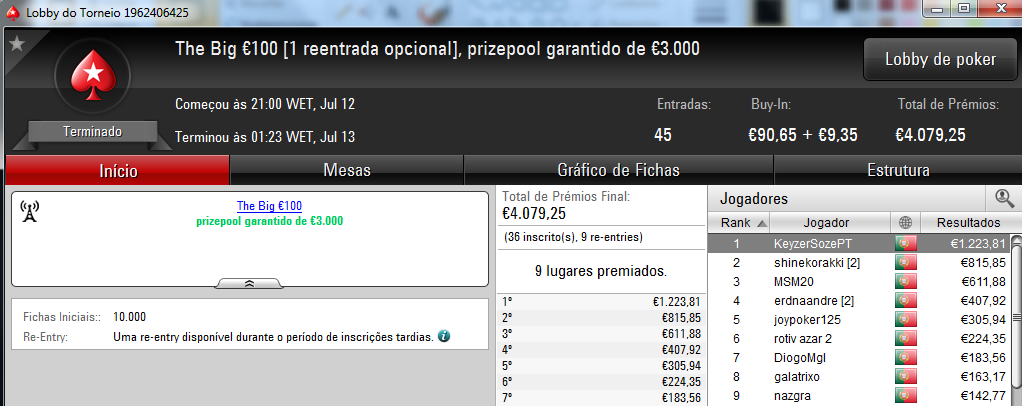 10rmc10 e KeyzerSozePT Amealham Prémios na PokerStars.pt 102