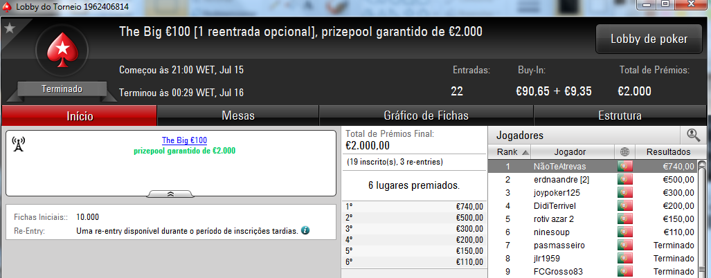 TELMO10NN, Xaneta7 e NãoTeAtrevas Faturam na PokerStars.pt 102