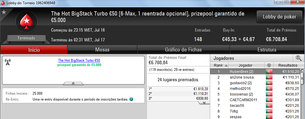 Pódio de Domingo para RubenBrek, Levezinho13 e MrTiCo_PT 101