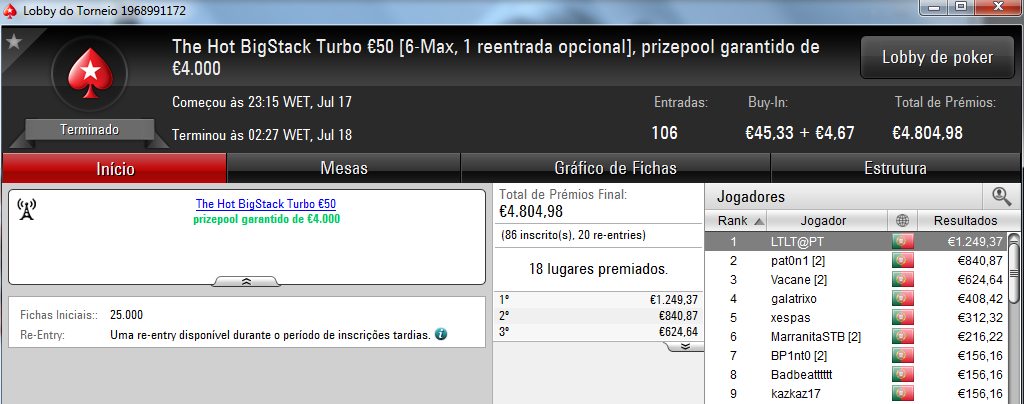 Rogi1000 Vence Sunday Special e B0IFX o Sunday Storm & Mais 103