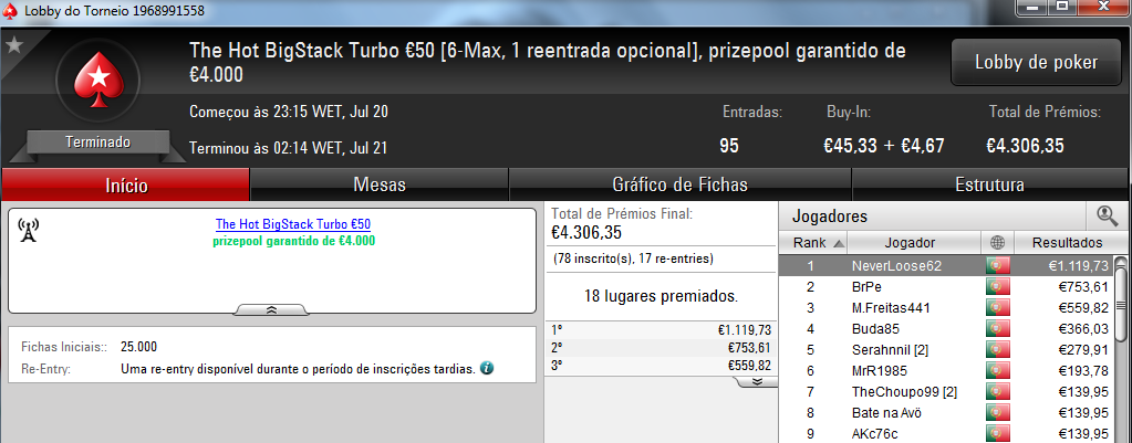 NeverLoose62 dá Show na PokerStars.pt; JJamaicaKK88 Vence The Big €100 101