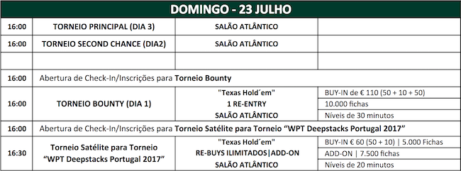 Cristiano Araújo Lidera Rumo ao Dia 3 do Main Event da Etapa #6 SPS 2017 101