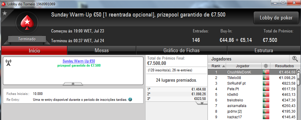 Jorgemend969, CrushMeDonK e K0elh0 os Melhores da Sessão Domingueira 102