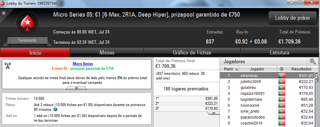 Nbtaxes, Limpeza e Elkamikaz vencem Primeiros Torneios da Micro Series 105