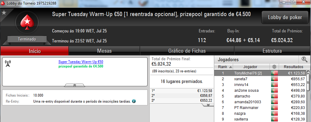 4lk4line, Vassa e rogi1000 Brilham na Super Tuesday 104