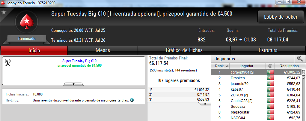 4lk4line, Vassa e rogi1000 Brilham na Super Tuesday 105
