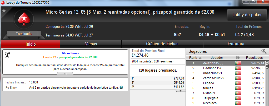 Micro Series: Deiazinha5, Jp_matias1 e 8Nestum8 São os Novos Campeões 101