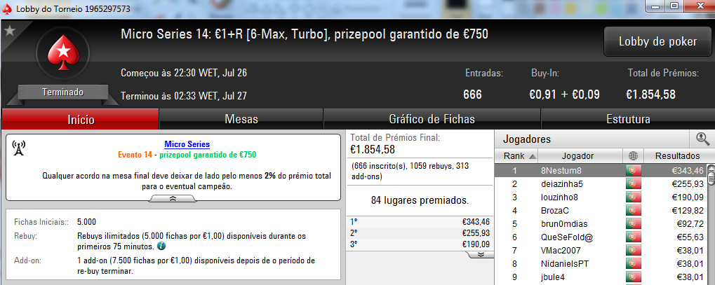 Micro Series: Deiazinha5, Jp_matias1 e 8Nestum8 São os Novos Campeões 103