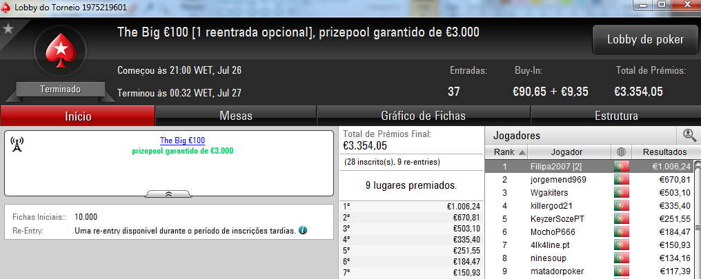 Bartolini01 Conquista o The Hot BigStack Turbo €50 e Filipa2007 o The Big €100 102