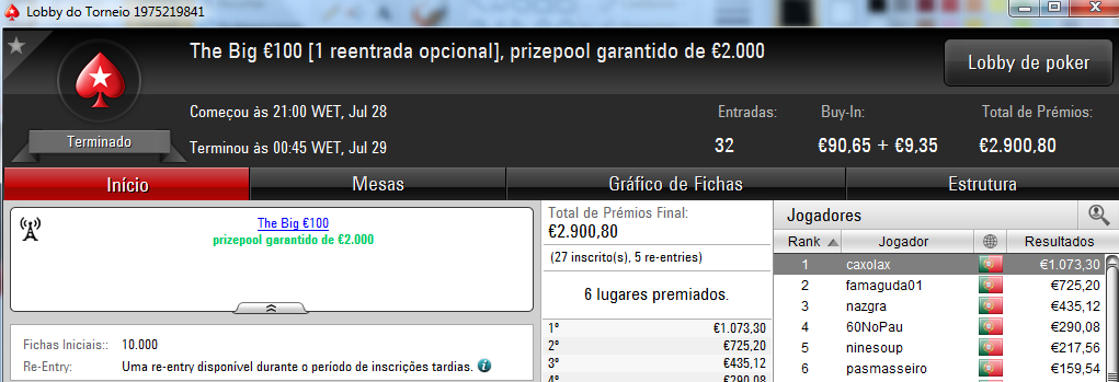 Joca321 Vence o The Hot BigStack Turbo e Caxolax Conquista o The Big €100 102