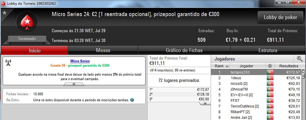 Tempos333 e Ivoanildo Conquistam Títulos nas Micro Series 101