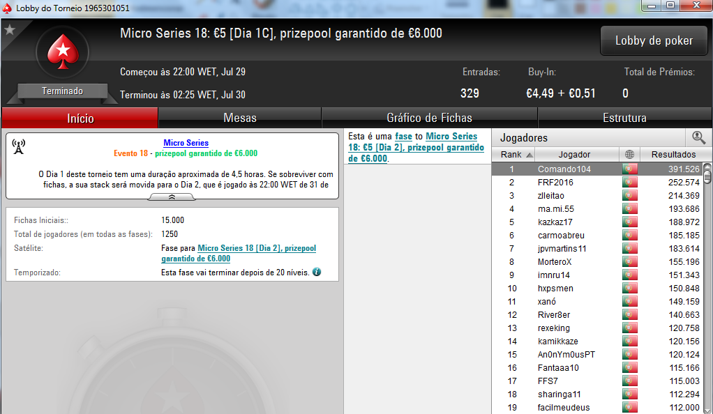 Tempos333 e Ivoanildo Conquistam Títulos nas Micro Series 103