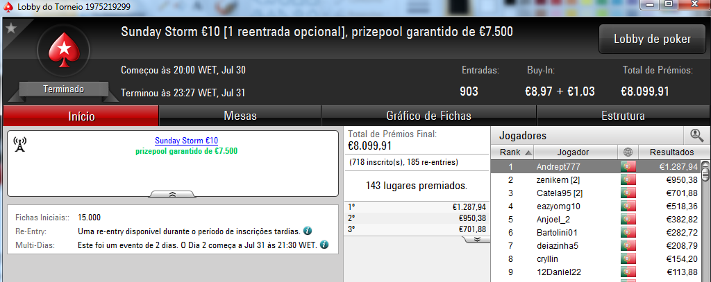 NOKY33 Vence o Sunday Special €100 e Andrept777 o Sunday Storm €10 102