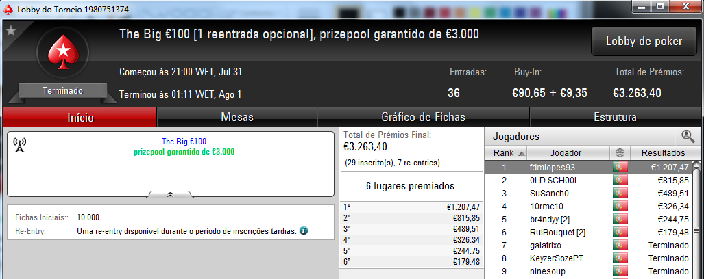 NOKY33 Vence o Sunday Special €100 e Andrept777 o Sunday Storm €10 104