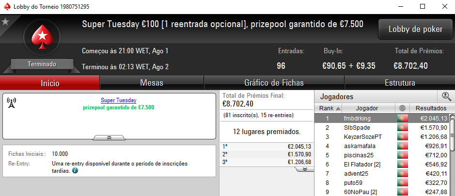 Super Tuesday para Fmbdrking, Juanchito007 e Ferreira SnG 101
