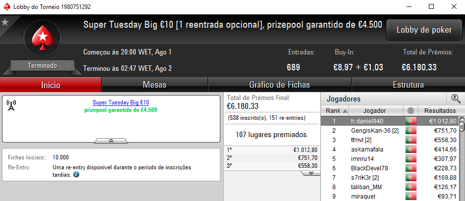 Super Tuesday para Fmbdrking, Juanchito007 e Ferreira SnG 105